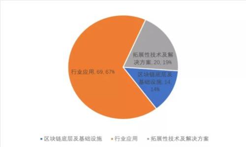 如何将冷钱包中的加密货币提取到交易所：详细步骤与注意事项