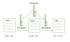 详解Crypto钱包：冷钱包与