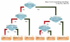 虚拟币支付接口的多样化