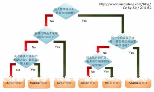虚拟币支付接口的多样化选择：像挑选心仪的咖啡一样简单