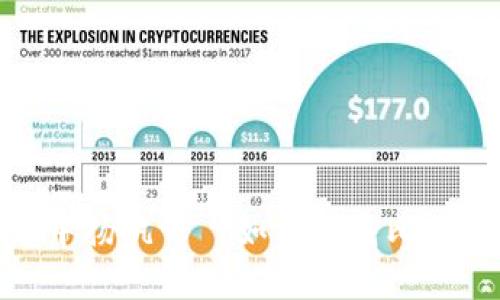 在数字货币海洋中扬帆——如何下载比特币钱包的全攻略