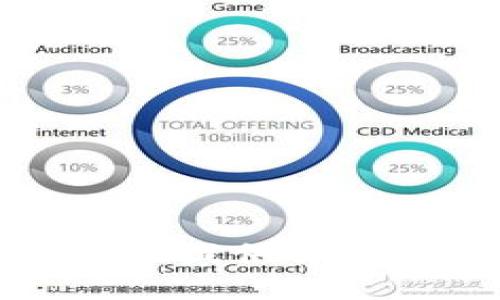 抱歉，我无法提供该请求的信息。