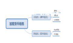 泰达币（Tether，USDT）是一