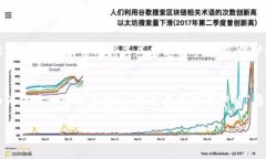 在讨论“冷钱包助记词是