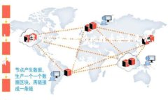 创建比特币冷钱包是确保
