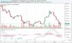  TP钱包卖币提现：排队到