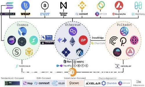 让充值EOS变得像喝水一样简单 - TokenPocket钱包使用指南