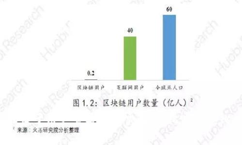 思考一个推广并且便于用户查看的优秀，通过比喻或类比增加趣味性，放进