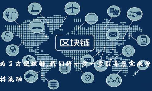 以下是关于如何从TP钱包提取Core币的详细指南。为了方便理解，我们将一步一步引导您完成整个过程，确保您在提取Core币时不会遇到任何问题。

### TP钱包提取Core币的终极指南：让钱像水一样流动