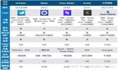 Bitmart交易所：加密货币世