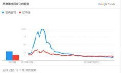 TP钱包的API并不完全公开，