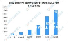 关闭TP钱包的第三方授权可