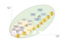 比特派钱包提币，开启你