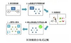 关于TP钱包转移资产是否能