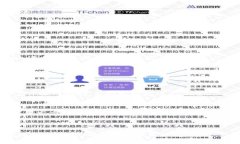 要设置比特派（Bitpie）网