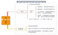 下面是您需要遵循的步骤