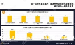 “想象一下你的数字资产
