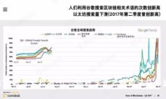 给TP钱包充ETH的简单指南：