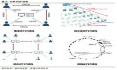 华为鸿蒙系统与TP钱包：数