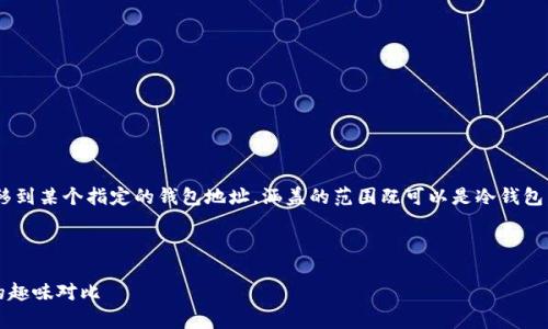 “to wallet”通常指的是将加密资产或数字货币转移到某个指定的钱包地址,涵盖的范围既可以是冷钱包,也可以是热钱包。这取决于所使用的具体钱包类型。
### 暖暖冷冷,钱包大作战
#### 加密货币的“钱包”世界:冷钱包与热钱包的趣味对比