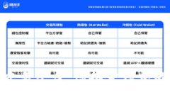 数字货币交易平台：虚拟