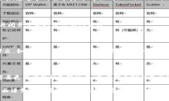 要将TP钱包中的薄饼（通常