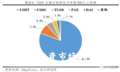 数字货币概念股：投资市
