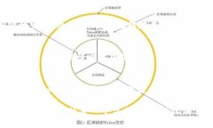 将资金从TP钱包提取到火币