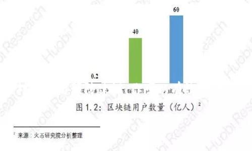转账到合约地址的操作是一件需要谨慎处理的事情，特别是对于初次使用加密货币的钱包用户来说。如果不幸将TP钱包（或其他加密货币钱包）的资金转账至合约地址，可能会导致资金永久性丢失。首先，让我们明确什么是合约地址，以及为什么会出现这样的情况。

什么是合约地址？
在区块链世界中，合约地址与普通的用户钱包地址不同。合约地址是智能合约在区块链上部署后的唯一标识，通常用于处理特定的逻辑和规则，例如自动执行交易或其他功能。因为合约本身没有像人类用户那样的“钱包”，所以常常会导致一些用户误操作，将资金转账至合约地址。

TP钱包转账到合约地址的后果
转账到合约地址最大的风险就是资金的不可恢复性。合约地址通常是设置好的，具有特定功能的，转账的币从用户的钱包中扣除后，合约并不会有明确的接收流程，它可能根本就不会识别这些转账，比方说，你把一盒巧克力放进了一个没有开口的箱子里——它根本没法吃到！

如何处理转错的资金
如果你发现自己已经把资金转账到合约地址，以下是一些处理步骤，但并不能保证能够找回你的资金：

h41. 查看交易记录/h4
首先，可以通过区块链浏览器查看交易记录，确认转账是否成功。这一步是必须的，确保你的资金确实出去了，而不是仅仅是你的一场“错觉”。

h42. 收集信息/h4
记录下合约地址和每一笔交易的详细信息。这些信息在联系相关项目团队或社区时会非常有用。

h43. 联系项目团队/h4
有些项目团队可能能够通过合约内的功能来辅助找回丢失的资金，尽管这并不常见。可以尝试在项目的官方社交媒体平台或社区中寻求帮助。

h44. 向社区寻求帮助/h4
很多时候，从资金转账到合约地址的人并不在少数，主动发帖求助，或许能碰到经验相似的朋友，听听他们是如何处理的。

h45. 学习与总结/h4
无论结果如何，都要及时总结经验教训，以避免在未来再次出现相同的问题。因为谁还没点小烦恼呢？

如何避免转账错误
为了避免将资金错误地转账到合约地址，可以采取以下几点预防措施：

h41. 了解合约地址/h4
在进行转账前，确保你了解你要转账的合约地址，确认它是值得信赖的，并且确认这笔资金是否真的能够转入此合约。

h42. 使用小额试探/h4
在进行大额转账之前，可以先用小额进行测试，确认转账后资金能否正常连接或使用，若一切正常，方可进行大额转账。

h43. 设定常用地址和标签/h4
在钱包内可以设置常用地址和标签，避免每次都需要重新输入，从而减少输入错误的概率。

h44. 查阅相关文档和论坛/h4
在进行操作之前，可以查阅项目的白皮书或官方文档，了解转账的具体流程和注意事项。

总结
将TP钱包的资产转账到合约地址是一场风险与收益并存的过程。尽管这一事件可能让你心里有些紧张，但通过上述的应对措施与预防建议，你可以有效地降低这种错误发生的几率。如果真的发生了错误，也别过于绝望，归根结底，学习与成长才是最重要的。

希望以上内容能对你有所帮助，让我们共同在加密世界中探索与成长吧！