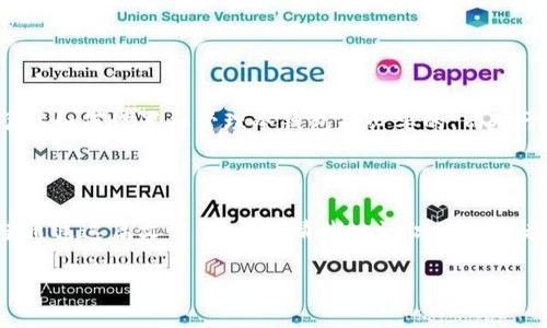在数字货币的世界里，“冷钱包”（Cold Wallet）和“观察钱包地址”（Watch-Only Wallet Address）是两个重要的概念，但它们并不相同。让我们深入探讨一下这两个术语。

### 什么是冷钱包？

冷钱包，顾名思义，是一种将加密货币存储在与互联网隔离的环境中的钱包。这种存储方式使其不易受到网络攻击或黑客入侵的威胁。冷钱包通常以硬件钱包、纸钱包或移动设备上离线的方式存在。

#### 冷钱包的特点

1. **安全性高**：由于冷钱包没有直接连接到网络，因此黑客在远程攻击时无法访问其存储的加密货币。
   
2. **适合长期存储**：冷钱包特别适合那些打算长期持有加密资产的用户，他们希望在不受市场波动影响的情况下存储资产。

3. **操作方便**：虽然在进行转账时需要一些额外的步骤，例如将交易信息带到联网设备进行签名，但一旦设置完成，用户通常只需偶尔操作。

### 什么是观察钱包地址？

观察钱包地址是一种特殊的加密钱包，它允许用户查看某个特定的加密货币地址内的交易和余额，但没有能力进行任何交易。这样的设计非常适合那些希望监测某个地址的用户，而不希望有控制权的情况。

#### 观察钱包地址的特点

1. **可监控**：使用观察钱包的人可以随时查看某个地址的资产状况，这对于投资者和分析师来说是个相当有用的工具。

2. **不具操作权限**：观察钱包无法发送或接收加密货币，因此即使有人获取了观察钱包的访问权限，其合同资产也不受威胁。

3. **便于信息分享**：投资者可以将观察钱包的地址分享给其他人，让他们监测资产而无须管理权限。

### 冷钱包与观察钱包地址的比较

虽然冷钱包和观察钱包地址都与加密资产管理相关，但它们在功能和目的上有显著的不同。

- **功能差异**：冷钱包用于安全存储和管理加密资产，而观察钱包地址仅用于查看资产情况。
  
- **安全性**：冷钱包提供更高的安全性，而观察钱包地址则是在透明度上更强，但缺乏安全性。

- **用户控制**：冷钱包用户拥有对资产的完全控制权，而观察钱包地址的用户没有这种权力。

### 为什么了解这两者很重要？

随着加密货币的日益普及，理解冷钱包和观察钱包地址的功能及其区别至关重要。对于希望安全存储加密资产的投资者来说，了解如何设置和管理冷钱包是必要的。而对于那些并不准备直接接触资金，只想监控市场变化的人来说，观察钱包地址则是一个理想的选择。

### 结束语

总结来看，冷钱包和观察钱包地址虽然在某种程度上都涉及到加密资产的管理，但它们在功能和安全性上有着根本的区别。希望通过这篇文章，你能更清晰地认识到这两者的特性以及各自的适用场景。无论你是在长线投资，还是只是想偶尔查看资产，选择合适的工具都是实现加密投资成功的关键。

如果还有其他相关问题，或者需要进一步的澄清，请随时咨询，我们都乐于为你解答！