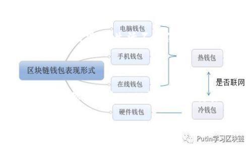 当然可以。要将TP钱包里的币转回交易所，你可以遵循以下步骤。需要注意的是，不同的交易所和钱包可能略有不同，建议事先确认相关细节。

### 步骤一：准备工作

#### 1. 确认交易所的充值地址
首先，你需要登录你的交易所账号，找到你想要充值的币种，并获取它的充值地址。在大多数交易所上，充值页面都会提供你需要的地址和相关二维码。

#### 2. 打开TP钱包
然后，打开你的TP钱包应用。在你的钱包中找到你想要转出的币种，确认你拥有足够的余额来完成这次转账。这就像在超市购物之前盘点自己的钱包，确保自己有足够的现金啊！

### 步骤二：进行转账

#### 3. 输入转账信息
在TP钱包中，选择你想要转账的币种，点击“发送”或“转账”按钮。接着，在相应的输入框中，你需要粘贴之前复制的交易所充值地址。这一步就像填写快递单一样，小心翼翼，不要填错哦！

#### 4. 输入转账金额
接下来，输入你要转账的金额。确认这个数字是你的钱包余额的一部分，并且不要超过你的余额。就像你在超市挑选水果时，尽量不要选择超过你购物预算的东西！

#### 5. 设置交易费用
在一些钱包中，你还需要选择交易费用。一般来说，较高的费用会让你的转账更快被确认。如果你不急于转账，也可以选择较低的费用，但这可能会让你的转账等待一些时间。这就像在马路上选择，要么走快车道，要么走慢车道。

### 步骤三：确认并完成转账

#### 6. 确认信息
在你按下“发送”按钮之前，仔细确认所有信息。地址、金额、费用是否都正确？这个步骤就好比你完成了一道复杂的数学题，最后别忘了再检查一遍结果，以免出错！

#### 7. 发送转账
确认无误后，点击“发送”。你的TP钱包会要求你输入密码或进行其他验证。这就是钱包的安全措施，确保只有你能操作。这一步走得稳，不给后悔留余地！

#### 8. 等待确认
发送后，转账请求会在区块链上进行确认。你可以在TP钱包中查看交易记录，确保转账成功。当交易被确认后，相关币种就会体现在你的交易所账户中。这就像等待你最爱的外卖送到，心中满是期待！

### 可能遇到的问题及解决办法

#### 9. 转账失败或未到账
有时，转账可能会失败，或者你会发现币种没有及时到账。这时，不用慌张，你可以先在交易所的客服中心查询相关信息。也可以在区块链浏览器上查看你的转账状态，确保它确实发送出去了。这就像快递没到你家，你可以查一下快递单号，找找满面愁苦的小帮手。

#### 10. 网络波动影响
另外，网络波动可能会导致转账延迟。这时候，你大可以悠着点，放下手机，去喝杯咖啡，顺便想一下自己接下来该做些什么。毕竟，生活不仅仅是对着手机屏幕转账，不是吗？

### 结尾提醒

在加密货币的世界里，转账就像是互联网世界中的一次小小探险，充满未知与惊喜。只要你认真操作，便能平安无事地将你的资金从TP钱包转回交易所。时刻保持警惕，不放松警惕，相信你会在这个数字货币的海洋中稳健航行。

最后，小编要提醒你，转账前请确保自己了解各币种的特点及手续费的基本情况，避免不必要的损失哦！祝你好运，转账顺利，钱包越来越鼓！