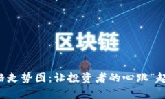 以太坊币的价格走势图：