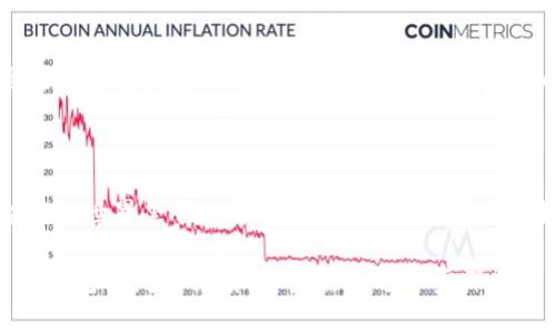 DeFi（去中心化金融）和TP钱包（Token Pocket钱包）之间的关系可以从多个方面进行探讨。以下是它们之间的一些主要联系和相互作用：

### 1. DeFi的概念
什么是DeFi？
去中心化金融（DeFi）是基于区块链技术的一系列金融服务，它旨在通过智能合约减少对传统金融机构的依赖。DeFi项目包括去中心化交易所（DEX）、借贷平台、支付解决方案和其他金融服务。用户可以通过DeFi平台进行融资、借款、交易等，通常无需中介机构的干预。

### 2. TP钱包的功能
什么是TP钱包？
TP钱包（Token Pocket）是一款支持多种区块链和加密货币的数字钱包。用户可以通过TP钱包安全地存储、管理和交易他们的数字资产。它支持对DeFi项目的接入，用户可以直接通过TP钱包参与DeFi的各种活动，包括流动性挖矿、借贷及交易等等。

### 3. DeFi与TP钱包的结合
如何通过TP钱包参与DeFi？
通过TP钱包，用户可以方便地连接到多个DeFi平台。只需要几步简单的操作，用户就能开始在如Uniswap、Aave等DeFi协议上进行交易或借贷。这就像是拥有了一个通行证，打开去中心化金融的大门。

### 4. 易于使用的界面
TP钱包的用户体验
TP钱包不仅支持多种功能，而且界面设计友好，适合各种层次的用户。对于那些不太了解区块链的人来说，操作界面就像一个温暖的怀抱，让人感觉无比亲切。

### 5. 安全性
TP钱包的安全性
安全性在数字钱包中至关重要。TP钱包采用了多重安全措施，例如私钥加密和生物识别技术，为用户保驾护航。这就像把你的财富放进了一个坚固的保险箱，安心又踏实。

### 6. 未来展望
DeFi与TP钱包的未来
随着DeFi的不断发展，TP钱包也在不断更新与，适应日益复杂的市场需求。这一切都预示着，我们的未来将更加依赖于去中心化的金融系统和安全便捷的钱包工具。谁能想到，未来的钱包竟然可以用来搬家、买房、甚至环游世界？想象一下，那种感觉多么美妙。

### 7. 结论
总结
DeFi和TP钱包间的关系相辅相成，前者提供了创新的金融服务，后者则是通往这些服务的重要工具。通过TP钱包，用户能够在去中心化金融的世界里自由畅游，体验前所未有的便捷与安全。正如阿甘说的那样：“生活就像一盒巧克力，你永远不知道下一个咬下去的味道会是什么。” 使用TP钱包，开启你的DeFi之旅吧！

在写作时，确保内容对不同层次的读者都能够理解，并吸引他们主动参与到DeFi及钱包使用中来。希望这些信息能够帮助你了解DeFi与TP钱包之间的关系！如果需要进一步深入某一特定方面，随时告诉我。