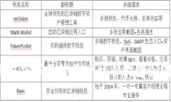  当你的以太坊钱包密码像