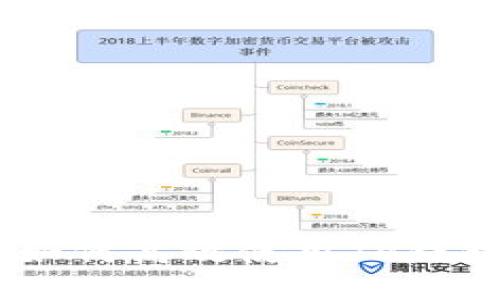 从“钱包”到“云端”：如何高效使用TP钱包在阿里云上的应用