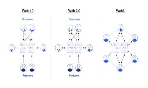 TokenPocket官方钱包：数字资产管理的“瑞士军刀”  
TokenPocket, 官方钱包, 数字资产, 加密货币 

什么是TokenPocket官方钱包？

在这个数码时代，钱包的概念发生了翻天覆地的变化。曾几何时，我们只是用它来存放纸币和硬币，但现在，钱包成了我们数字资产的存储库。而在数字资产管理的各类工具中，strongTokenPocket官方钱包/strong就像是一个功能齐全的“瑞士军刀”，为用户提供了更加灵活和便捷的选择。

那么，什么是TokenPocket官方钱包呢？简单来说，TokenPocket是一个多链加密钱包，支持ERC20、TRC20等多种主流数字资产。而它的优势在于，不仅仅是一个单纯的钱包，更是一站式的数字资产管理平台。用户不仅可以存储、发送和接收各种加密货币，还能够参与去中心化交易、NFT交易等多种功能。

TokenPocket的核心功能

针对数字资产的管理多种多样，TokenPocket的核心功能可以说是精致而全面的。他提供的功能就像是披萨上的丰富配料，让每位用户都能根据自己的口味来选择。下面来详细解读一下TokenPocket的几大核心功能。

h41. 多链支持/h4

在TokenPocket上，用户可以轻松管理Ethereum、Tron、Binance Smart Chain等多个公链的数字资产。就像在一家餐厅里，我们可以点到来自世界各地的美食一样，用户在TokenPocket上不仅能“品尝”到多种加密货币，还能够在不同的链上进行资产的转移与交易。

h42. 去中心化交易所（DEX）/h4

想象一下，如果你身处一个开放的市场，而这个市场中每个人都可以直接和你交易，而不需要中介的参与，那就是去中心化交易所（DEX）的魅力所在。在TokenPocket中，用户可以无缝接入多种去中心化交易所，享受快速便捷的交易体验。

h43. NFT功能/h4

在这个多元化的数字世界中，NFT犹如新兴的艺术品市场，为广大艺术爱好者和收藏者提供了一个全新的平台。在TokenPocket中，用户可以轻松购买、出售和管理自己的NFT，甚至可以通过平台的创建功能，制作属于自己的数字艺术品。

TokenPocket的用户体验

用户体验是评判一个产品好坏的重要标准，TokenPocket以其的界面和友好的操作流程给用户留下了深刻的印象。就像穿上一双合脚的鞋，不但舒服，还能跑得更快。

h41. 界面简洁友好/h4

TokenPocket的钱包界面设计相对简洁，用户可以方便地找到所需功能，初次使用的用户也不易迷失方向。正如一条清澈见底的小河，用户在操作过程中可以轻松流畅地穿行。

h42. 安全可靠性/h4

数字资产的安全性向来是用户最关心的问题之一。TokenPocket在安全性方面不容小觑，提供冷钱包和热钱包的双重保障，确保用户的资产像被护送的宝藏一样安全无虞。

如何注册和使用TokenPocket？

接下来，让我们来看看如何轻松注册并使用TokenPocket这款钱包。过程就像制作一杯咖啡，简单明了，按部就班，就能享受到美妙的味道。

h41. 下载TokenPocket/h4

首先，你需要在手机的应用商店中搜索“TokenPocket”并进行下载。如果你是电脑用户，也可以访问TokenPocket官网在线使用。一旦下载完成，打开应用，你将见到一个温暖的欢迎界面，就像咖啡馆的门一样，热烈地邀请你进来。

h42. 创建钱包账户/h4

接下来，你需要创建一个新的钱包账户，这个过程就像填写一张登记表。在这一步中，钱包会生成一个助记词，请务必将其安全保存。毕竟，这可是你进入数字资产世界的“通行证”。

h43. 充值资产/h4

完成钱包的创建后，你可以往里面充值资产，开始你在TokenPocket的探索之旅。和往传统钱包里放现金不同，数字资产可以通过多种方式充值，包括从交易所转入、直接购买等方式，十分便捷。

如何进行交易与转账

在TokenPocket中，进行交易、转账和管理资产就像是在超市购物，选好商品后，轻松付款即可！让我们来看看具体的操作。

h41. 发送资产/h4

如果你想把资产转账给朋友，那么在TokenPocket中，只需选择资产类型、输入对方的钱包地址和转账金额，然后点击确认。就像把钱递给朋友一样简单。

h42. 参与去中心化交易/h4

对于那些喜欢交易的用户，TokenPocket带来了一系列去中心化交易的选项。根据市场情况，你可以选择在不同的去中心化交换进行资产的买入或卖出，而这一切都是透明和安全的。

TokenPocket在行业中的竞争力

目前市场上有多种数字钱包应用，TokenPocket自然也面临着竞争。这时，TokenPocket的优势就如同一名优秀的运动员，总是能在竞争中脱颖而出。

h41. 丰富的生态系统/h4

TokenPocket不仅仅是一个钱包，更是一个生态系统。在这里，用户不仅可以管理资产，还可以参与不同的去中心化应用（DApp），如借贷、衍生品交易等，使得其使用场景更为广泛，提供了绝佳的用户体验。

h42. 强大的社区支持/h4

拥有活跃的用户社区也让TokenPocket在市场中保持了较高的竞争优势。用户能够在社区中分享经验、交流心得，一同成长，互帮互助的氛围也让大多数人愿意持续使用。

小结：TokenPocket——数字时代的得力助手

总的来说，TokenPocket作为一款数字资产钱包，以其多链支持、去中心化交易、NFT功能以及安全可靠的用户体验，成为用户日常资产管理的理想选择。如果将其比喻为数字资产管理的“瑞士军刀”，那么就不仅仅是因为它的多功能，还有它在这场数字资产革新中所扮演的重要角色。

在这个快速发展的数字货币市场中，拥有TokenPocket钱包，就如同拥有了在这个市场中游刃有余的“金钥匙”。无论你是资产管理的新手还是老鸟，TokenPocket都能为你带来流畅的使用体验，成为你不可或缺的得力助手。

毕竟，谁还没点小烦恼呢？而TokenPocket可能正是帮助你解决这些烦恼的那把“钥匙”。