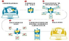 将USDT转移到TP钱包的过程