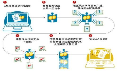 IM钱包双重签名问题的解决之道：让数字资产安全如铁桶

IM钱包双重签名难题破解：安全与便捷的完美平衡