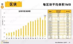 多签（Multisignature）是一种