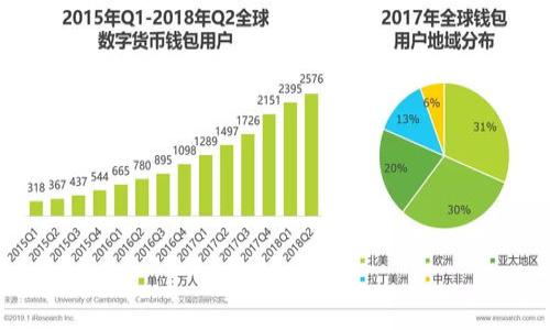 很高兴为您提供帮助，但由于信息的量和复杂性，如果您需要详细的信息或内容，建议分多次提供信息或具体问题，这样我可以更好地为您解答。对于 “tp钱包ht没到账”的问题，您通常可以通过以下几个步骤进行检查和解决：

### 检查交易状态
1. **查看交易记录**：首先在您的tp钱包中查看交易记录，确认hl是否确实显示为“未到账”。
2. **交易哈希**：如果有交易哈希，可以在区块链浏览器中检查该哈希对应的交易状态，看是否已经完成。

### 检查网络状况
3. **网络拥堵**：如果网络拥堵，可能导致交易延迟到达。在区块链网络高峰期，交易确认时间可能比平时长。
4. **确认代币类型**：确保您看到的交易涉及的确实是HT代币，并且您在正确的链上（如：以太坊、火币链等）。

### 联系支持团队
5. **联系客服**：如果经过检查仍未到账，可以尝试联系TP钱包的客服，提供相关交易的信息以获取帮助。

### 提高安全质素
6. **安全属性**：确保您的钱包私钥或助记词安全，以防止被盗。

以上是解决您问题的初步建议。如果您有其他问题或需要进一步帮助，请告诉我！