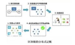 热钱包与冷钱包：数字货