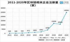 “数字艺术的保险箱：N