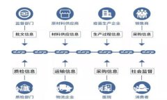 硬件冷钱包：现代“金库
