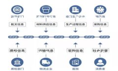 使用TP钱包在薄饼（Panca