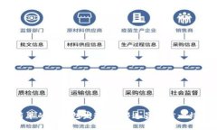 : 最简单的冷钱包发送：像
