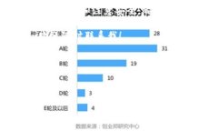 在讨论TP钱包（Trust Walle