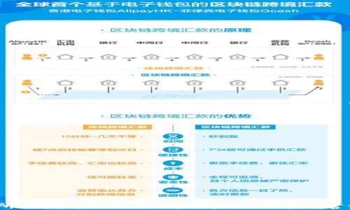 
货币交易所的“黄金钥匙”：解锁金融世界的官方APP下载