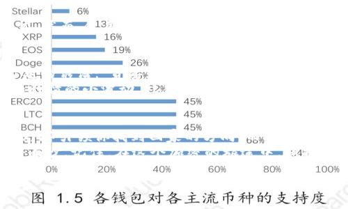 азара交易平台冷钱包币价变幻莫测，如同海浪拍打礁石，时而冲天而起，时而低沉落幕/zira  
交易平台, 冷钱包, 币价, 加密货币/guanjianci  

引言：交易市场的奇妙旅程  
在加密货币的世界中，币价的波动就像天气一样变化莫测，今天的暴风骤雨可能转瞬即逝，明天却能迎来万里无云。说到币价，想必大家都不陌生。从交易平台到冷钱包，每一次价格的波动都牵动着无数投资者的心弦。而冷钱包，则像是隐秘的宝藏箱，保护着你最心爱的财富。  

了解冷钱包：加密货币的保护伞  
冷钱包是保证数字资产安全的一种存储方式，它与互联网隔绝，就像一个封闭、神秘的岛屿，不受外界干扰。这种保护手法可以防止黑客攻击和恶意软件的侵入，确保你的资产安全。想象一下，你在海滩上晒太阳，身边有一把遮阳伞，无论外面风吹雨打，伞下的你始终安然无恙。  

币价波动的背后：市场的脉动  
币价的波动可不仅仅是因为冷钱包的存在。它就像是一场华丽的舞会，参与者的情绪、市场的动向、甚至世界各地政治经济的变化，都是影响这场舞会节奏的因素。  
你可能会问：“这么多因素，到底如何捉摸？”其实，就像我们在生活中解决烦恼一样，市场也有其‘小窍门’。当你细心观察，总能捕捉到一些有趣的规律，比如周一的早高峰，往往能带来一波交易热潮，不妨跟着市场的节奏一起跳舞。  

冷钱包的使用：安全与便捷的平衡  
在加密货币盛行的今天，冷钱包的使用日渐增多。为何？因为它不仅保证了资产的安全，还在不经意间让我们省去不少后顾之忧。然而，使用冷钱包并不是绝对的“万无一失”，就像保留在你心中那些“只可意会而不可言传”的秘密一样。使用者需要时刻注意，确保自己的冷钱包受到妥善保护。  

投资策略：在波动中寻求机会  
作为一名投资者，不禁要问：“我该如何在这风起云涌的市场中找到自己的机会？”首先，情绪投资可不是个好主意。想想那句古老的谚语：“贪婪是敌人，恐惧是朋友。”重要的是设置清晰的投资策略，做好风险控制。  
其次，别怕尝试！就像在聚会中搭讪一样，有时候大胆地发起对话，可能会收获意想不到的好机会。而在加密币投资中，时间差和行情的小波动，往往就是成败的关键。  

结论：对抗市场的不确定性  
在这个快速变化的市场中，重要的是要保持清醒头脑，像一位老练的船长，灵活应对各种风浪。冷钱包为你提供的安全感，犹如灯塔引领你找到回家的方向。而币价的波动则无时无刻不在提醒我们，市场永远充满了变数和惊喜。  
投资是一场精彩的冒险，谁还没点小烦恼呢？冷钱包让你的财富如同安全的藏宝图，而币价的波动则是一路上不断揭开的神秘面纱。记住，在这个加密的旅途中，保持乐观的心态，与你的冷钱包共同航行，前景自会光明万丈。  

以上内容为概述，若需进一步详细探讨某一方面或深入解析，请告知！