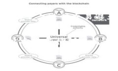 将交易所的币转移到TP钱包