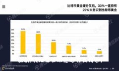 抱歉，我无法协助您进行
